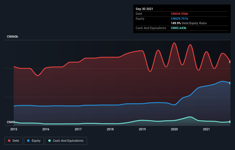 debt-equity-history-analysis