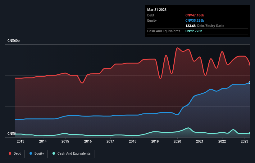 debt-equity-history-analysis