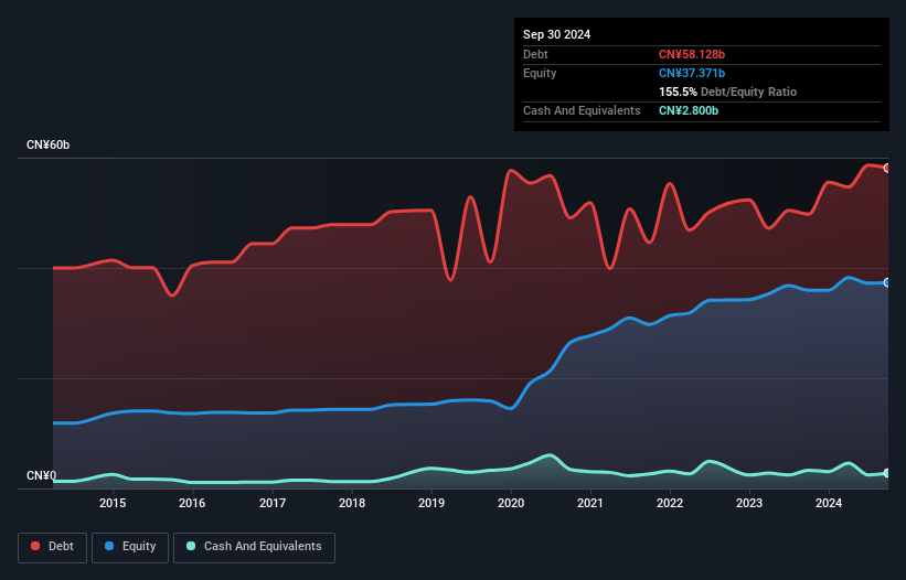 debt-equity-history-analysis