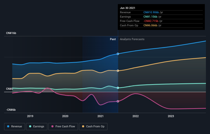 earnings-and-revenue-growth