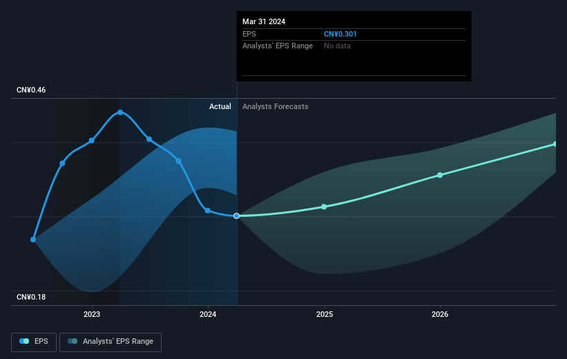 earnings-per-share-growth