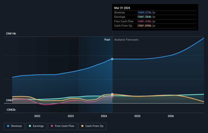 earnings-and-revenue-growth