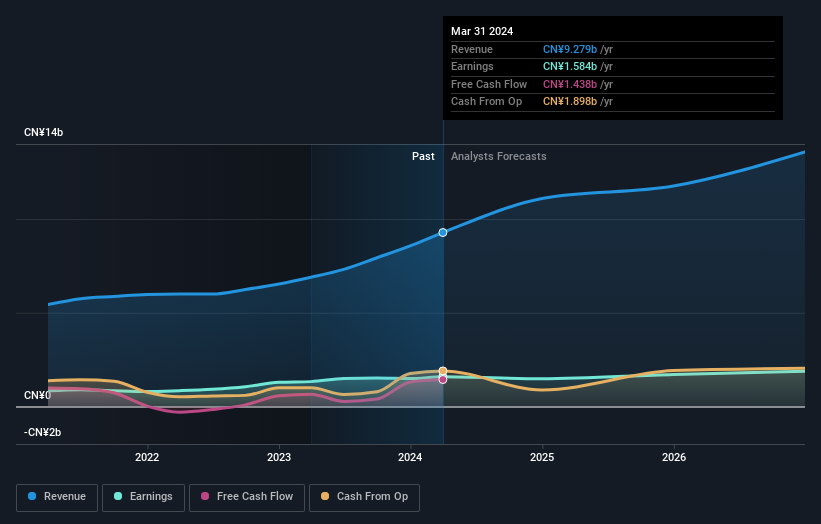 earnings-and-revenue-growth