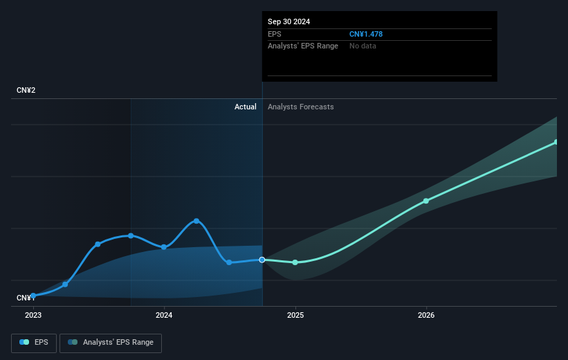 earnings-per-share-growth