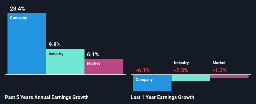 past-earnings-growth