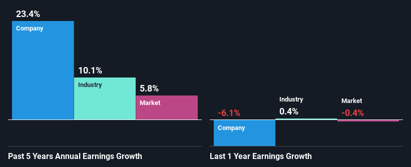 past-earnings-growth