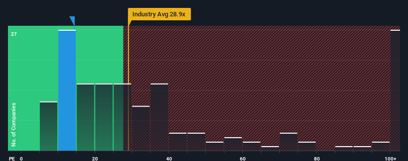 pe-multiple-vs-industry