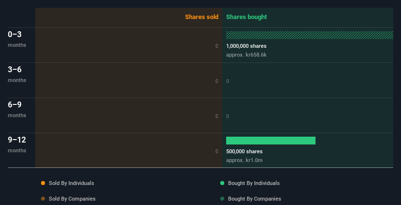 insider-trading-volume