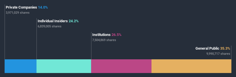 ownership-breakdown