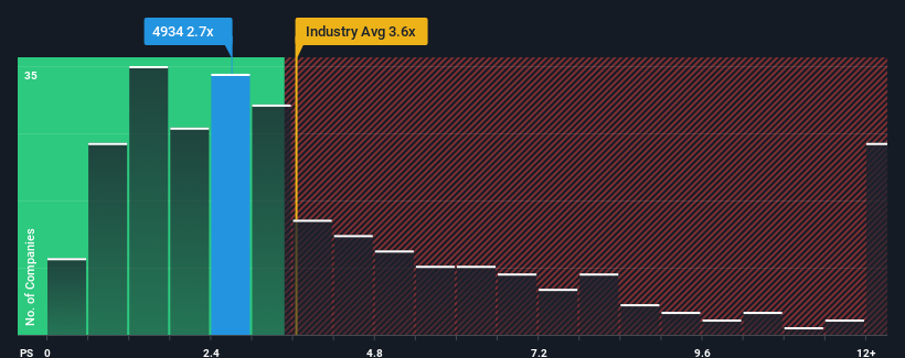 ps-multiple-vs-industry