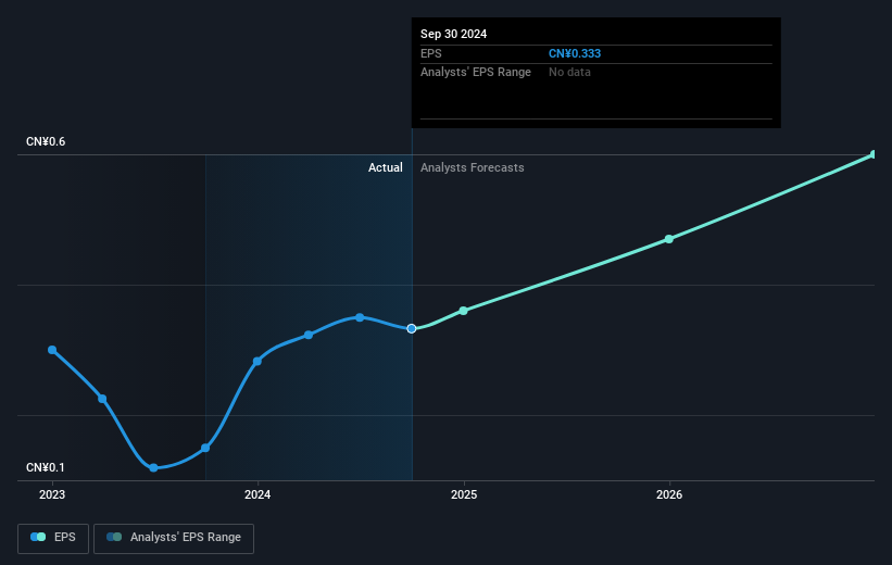 earnings-per-share-growth