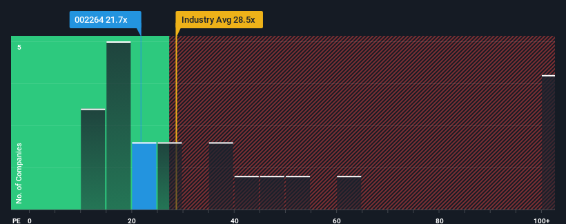 pe-multiple-vs-industry