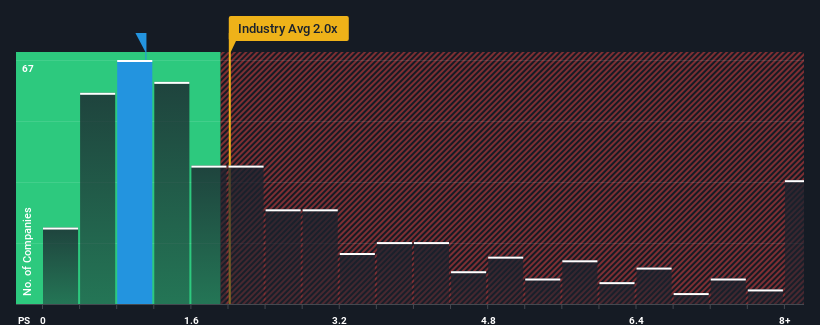 ps-multiple-vs-industry
