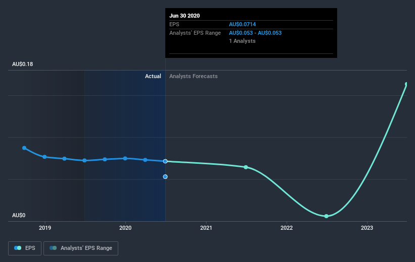 earnings-per-share-growth