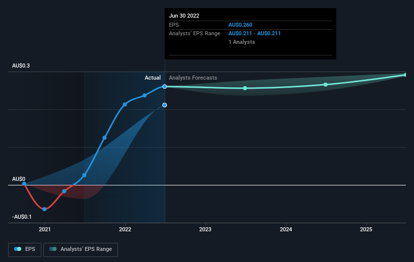 earnings-per-share-growth