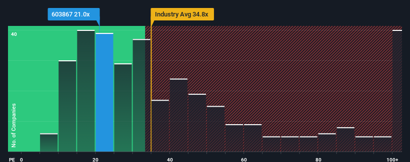 pe-multiple-vs-industry