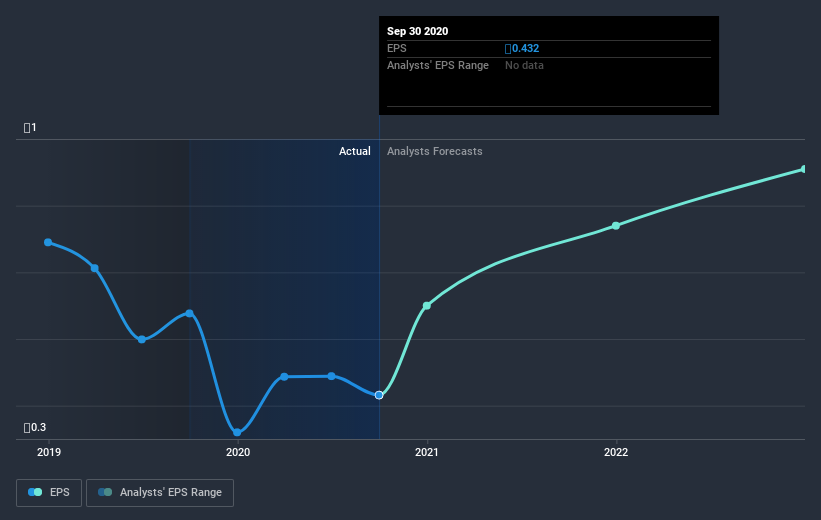 earnings-per-share-growth