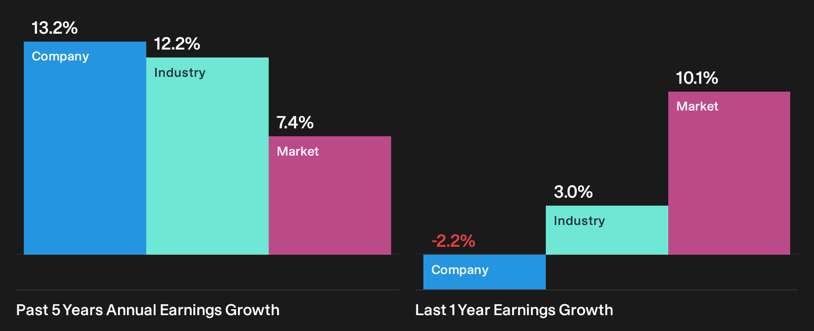 MISX:CBOM Past Earnings Growth as at Oct 2026