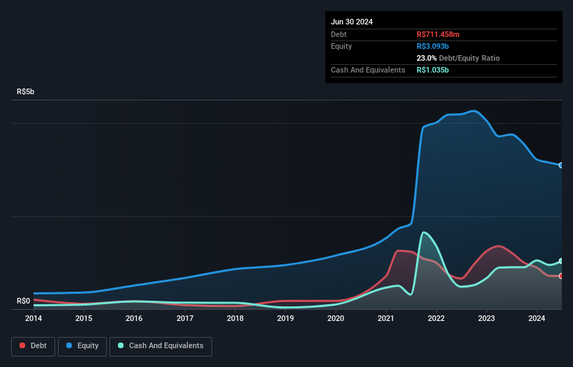 debt-equity-history-analysis