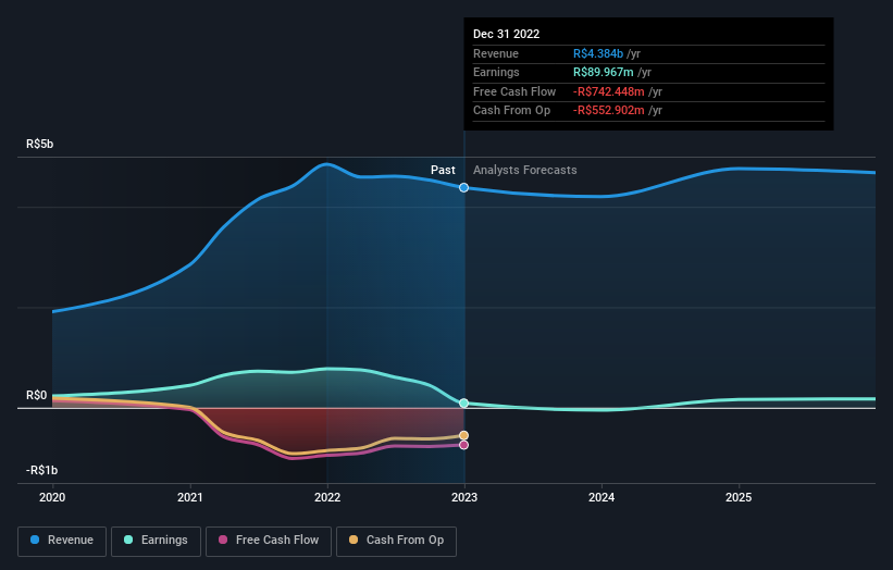 earnings-and-revenue-growth