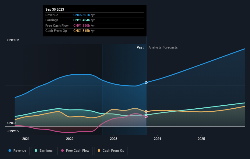 Circle Stock: Earnings Report Shows Promise – What'S Next? - b8puf5p