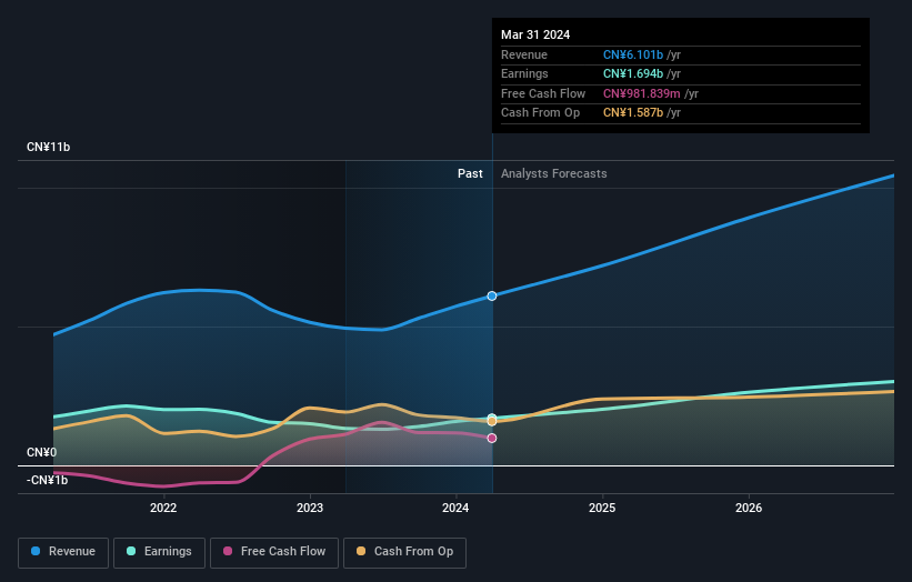 earnings-and-revenue-growth