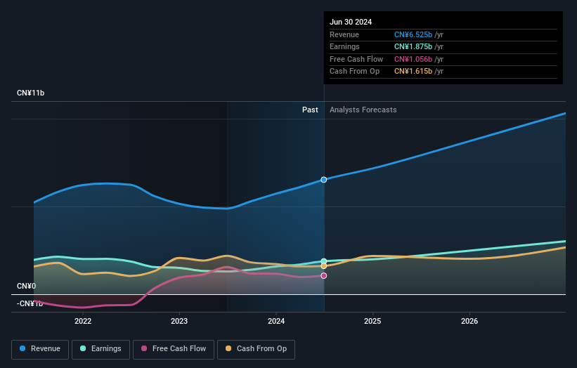 earnings-and-revenue-growth