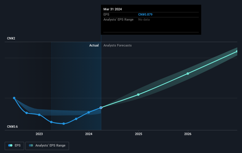 earnings-per-share-growth