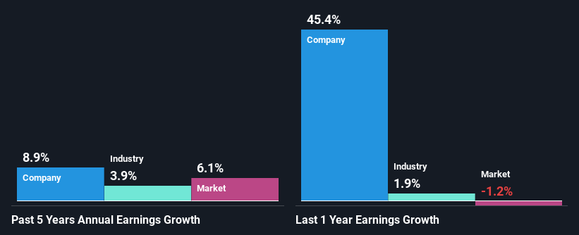 past-earnings-growth