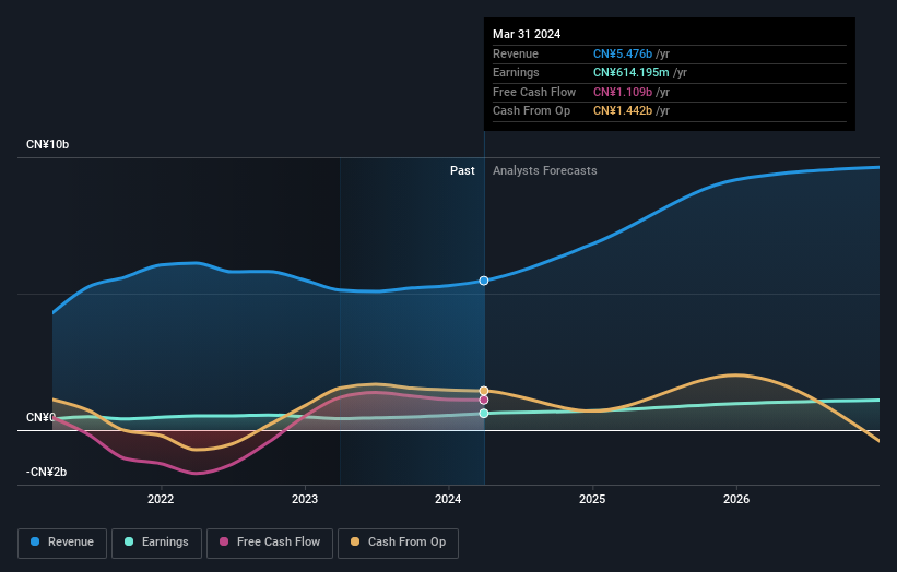 earnings-and-revenue-growth