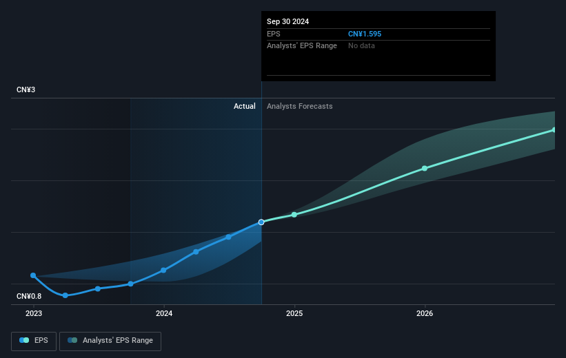 earnings-per-share-growth