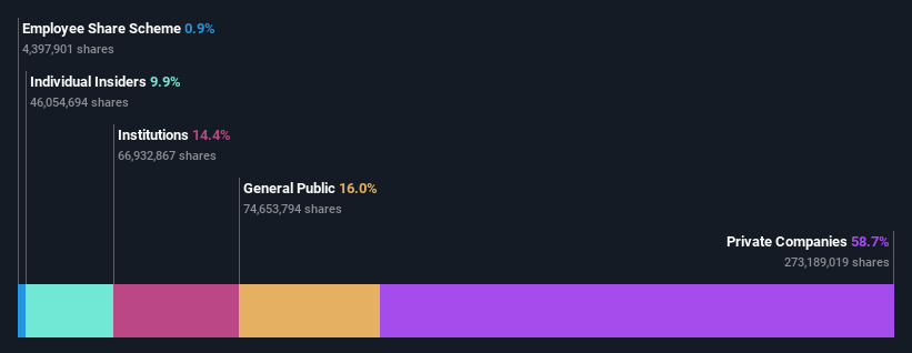 ownership-breakdown