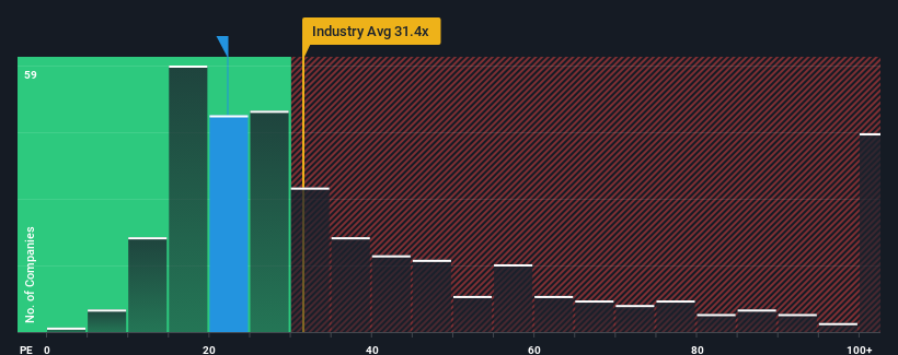 pe-multiple-vs-industry