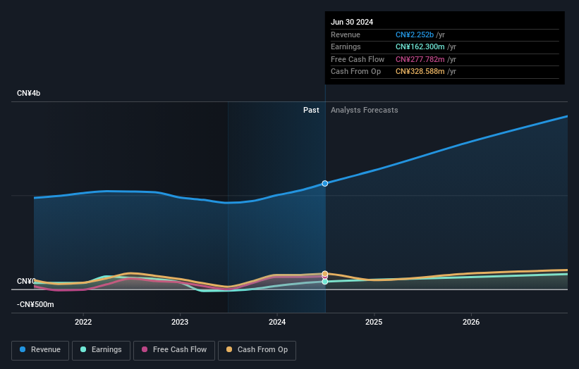 earnings-and-revenue-growth