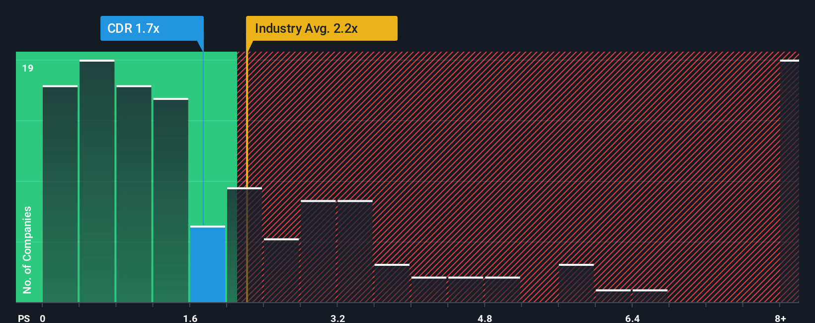 ps-multiple-vs-industry
