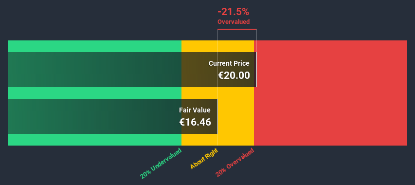 XTRA:ACT Discounted Cash Flow July 3rd 2020