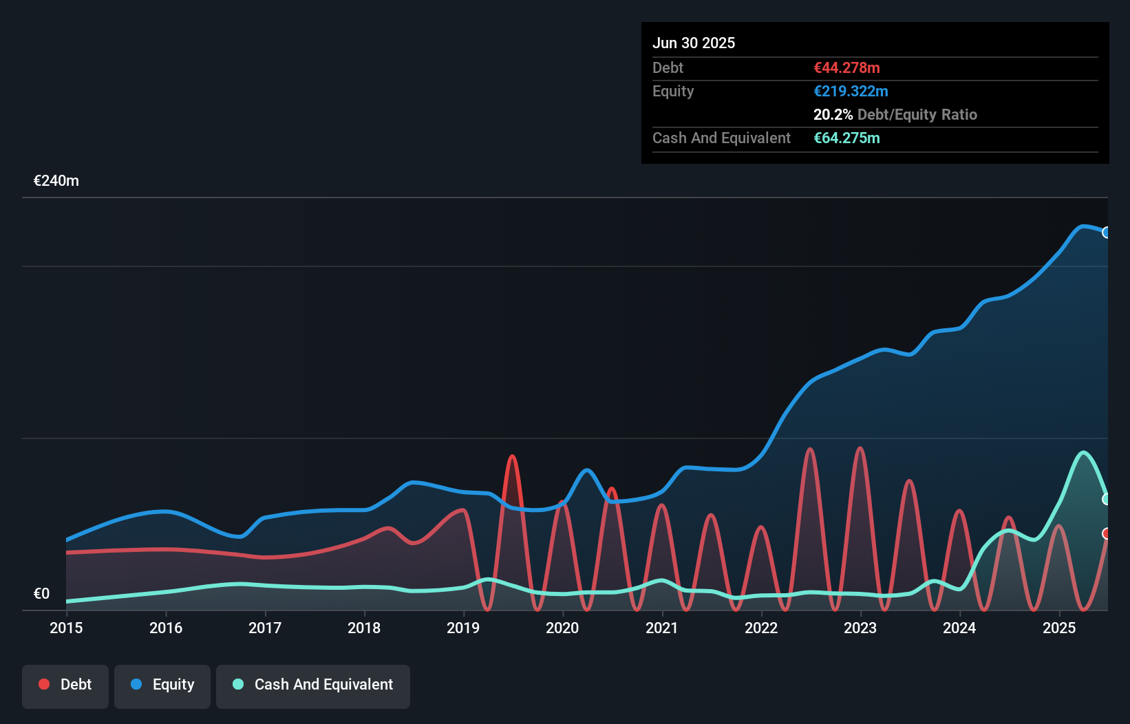 debt-equity-history-analysis