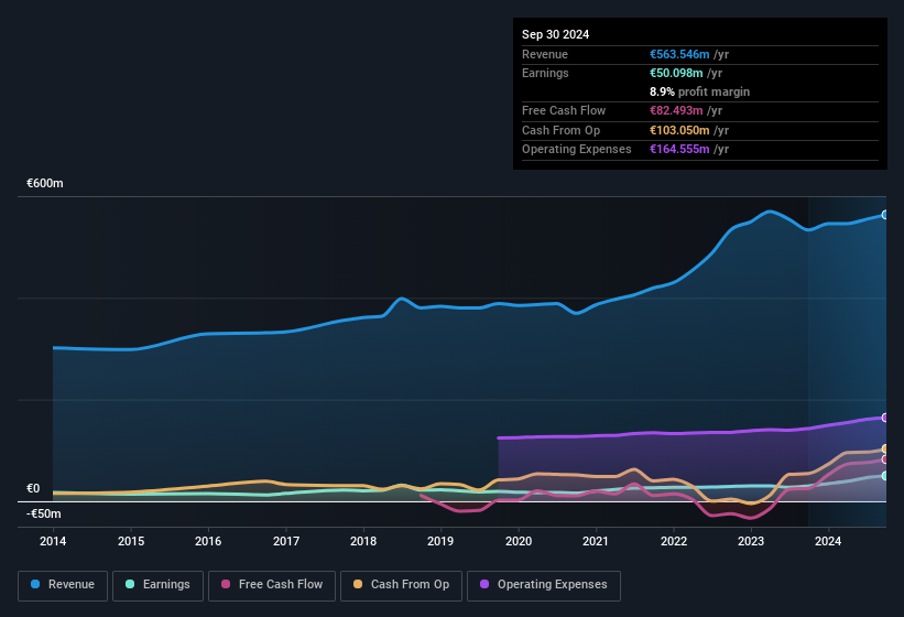 earnings-and-revenue-history