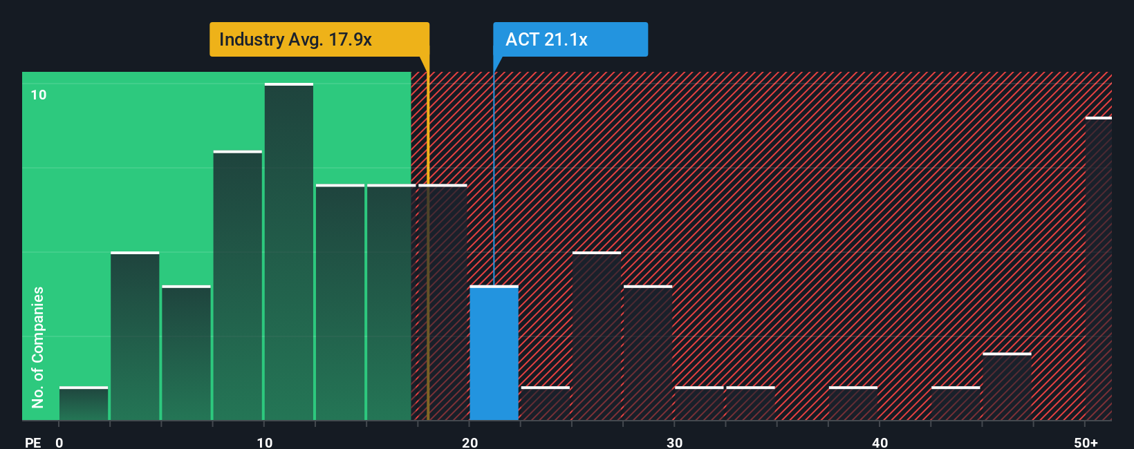 pe-multiple-vs-industry