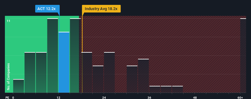 pe-multiple-vs-industry