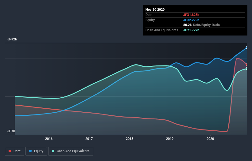 debt-equity-history-analysis