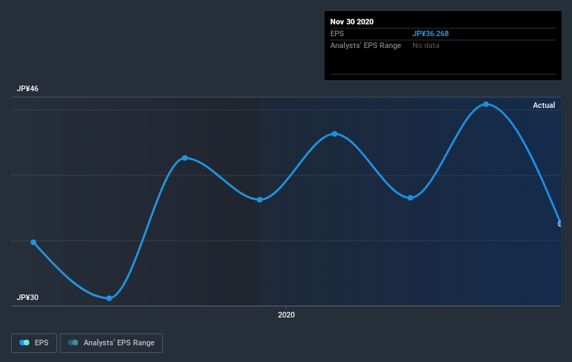 earnings-per-share-growth