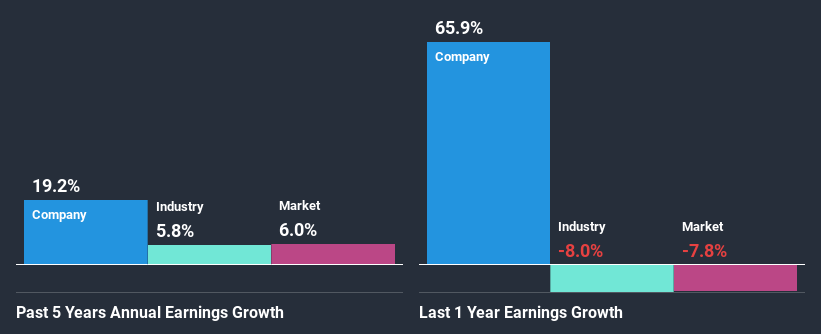 past-earnings-growth