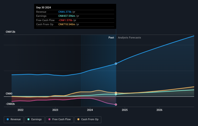 earnings-and-revenue-growth