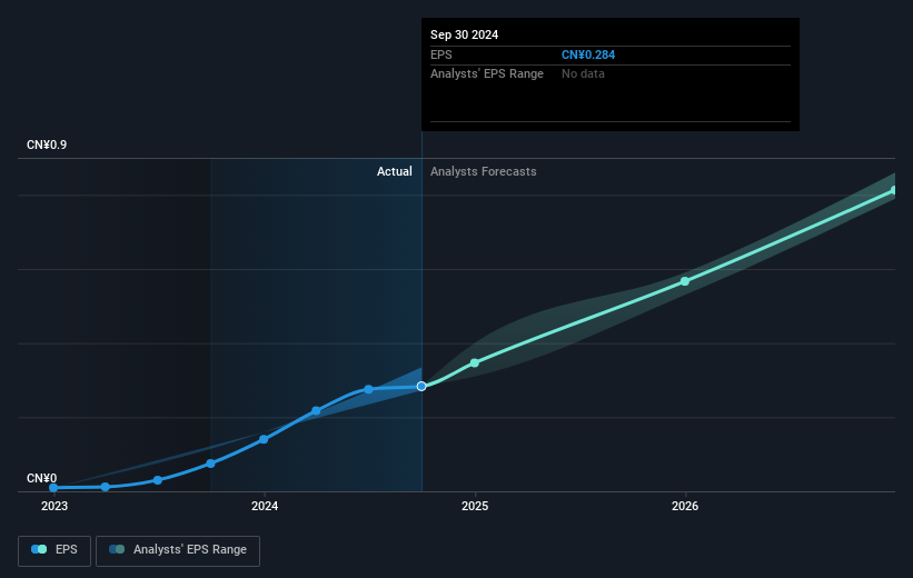 earnings-per-share-growth