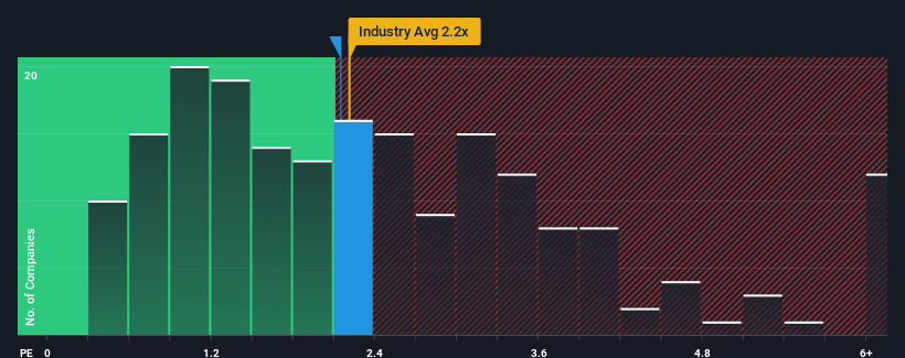 ps-multiple-vs-industry