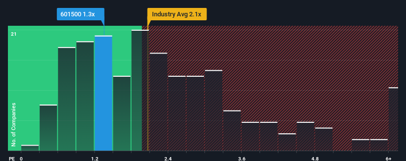 ps-multiple-vs-industry