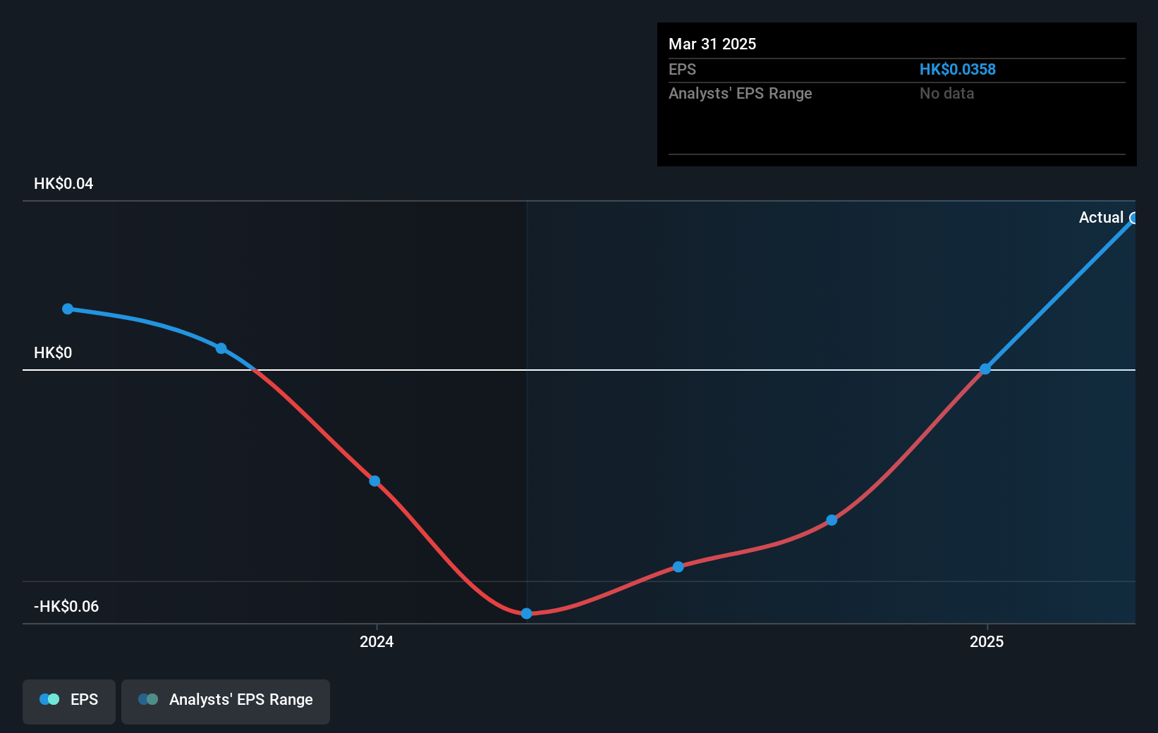 earnings-per-share-growth