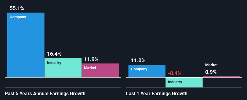 past-earnings-growth