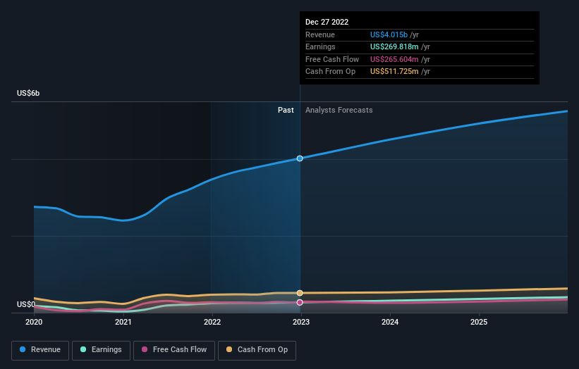 earnings-and-revenue-growth